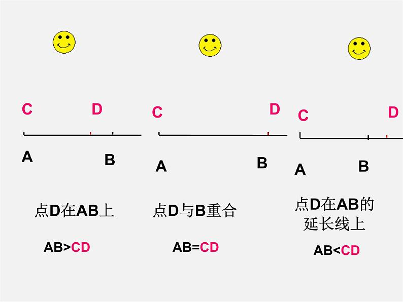 冀教初中数学七上《2.3线段长短的比较》PPT课件 (1)第5页