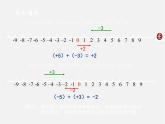 冀教初中数学七上《1.5有理数的加法》PPT课件 (4)