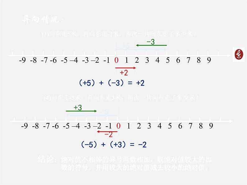 冀教初中数学七上《1.5有理数的加法》PPT课件 (4)04