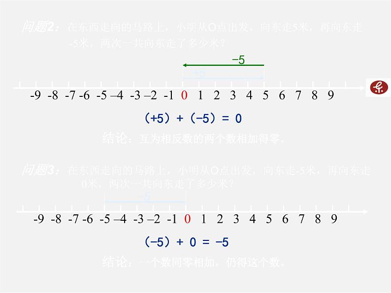 冀教初中数学七上《1.5有理数的加法》PPT课件 (4)05