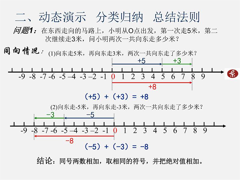 冀教初中数学七上《1.5有理数的加法》PPT课件 (3)第3页