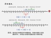 冀教初中数学七上《1.5有理数的加法》PPT课件 (3)