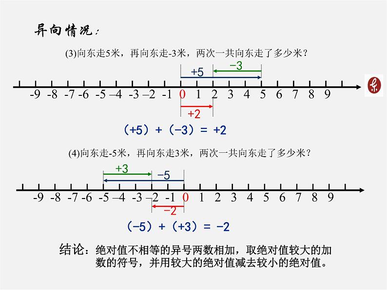 冀教初中数学七上《1.5有理数的加法》PPT课件 (3)第4页