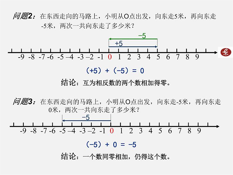 冀教初中数学七上《1.5有理数的加法》PPT课件 (3)第5页