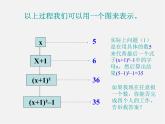 冀教初中数学七上《3.3代数式的值》PPT课件 (2)