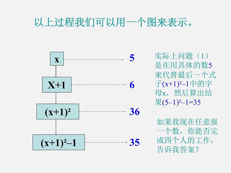 冀教初中数学七上《3.3代数式的值》PPT课件 (2)第4页