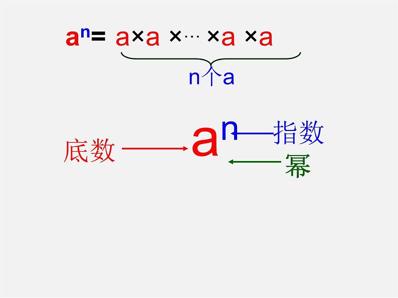 冀教初中数学七上《1.10有理数的乘方》PPT课件 (1)03