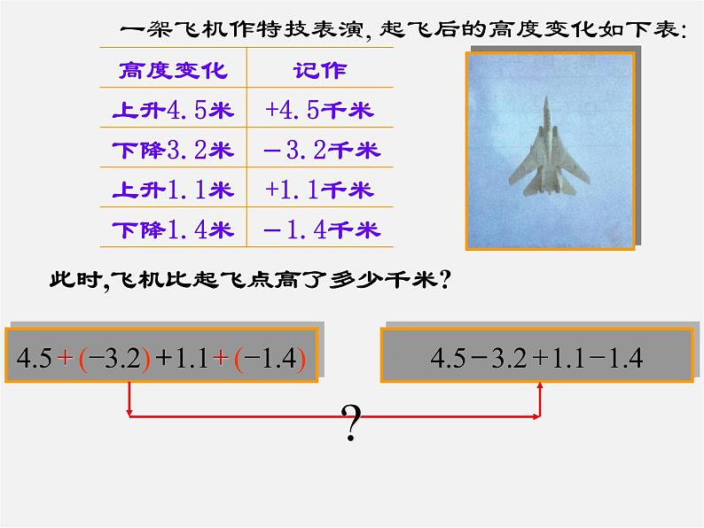 冀教初中数学七上《1.11有理数的混合运算》PPT课件 (1)08