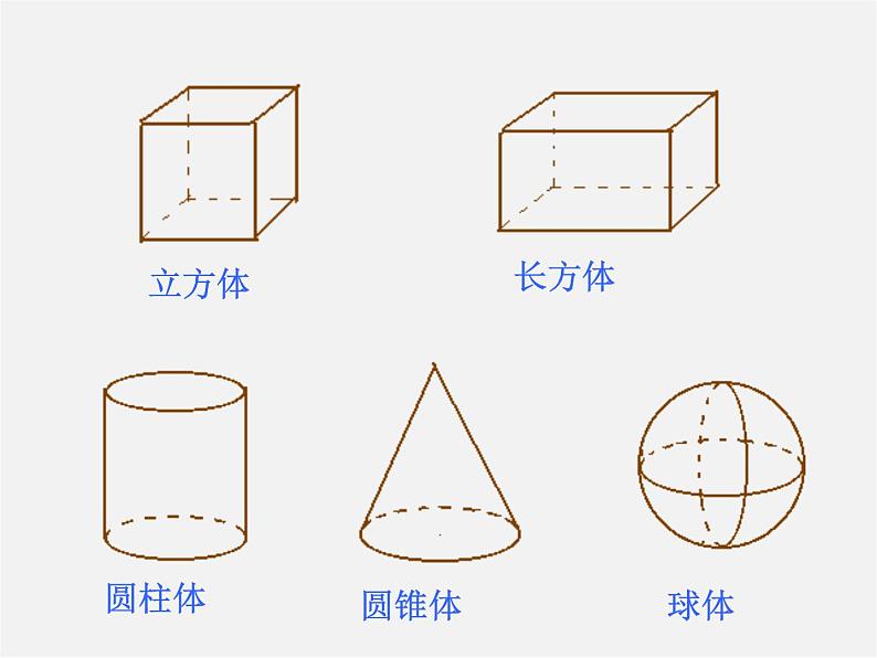 冀教初中数学七上《2.1从生活中认识几何图形》PPT课件 (3)第7页