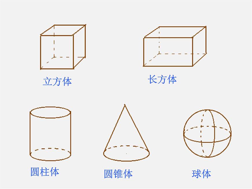 冀教初中数学七上《2.1从生活中认识几何图形》PPT课件 (3)第7页