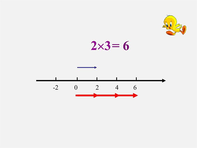 冀教初中数学七上《1.8有理数的乘法》PPT课件 (1)第3页