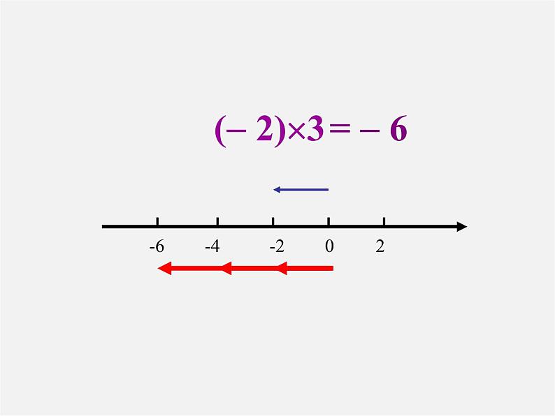 冀教初中数学七上《1.8有理数的乘法》PPT课件 (1)第4页