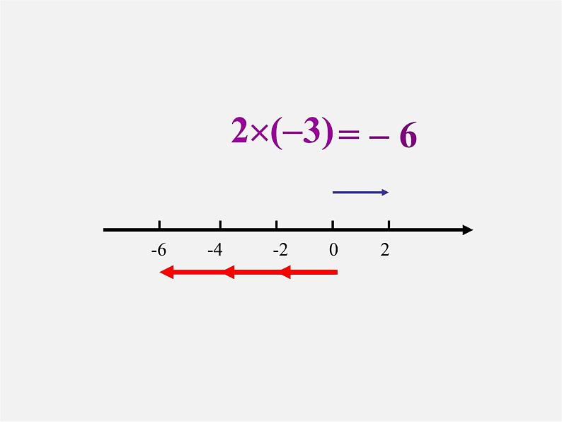 冀教初中数学七上《1.8有理数的乘法》PPT课件 (1)第5页