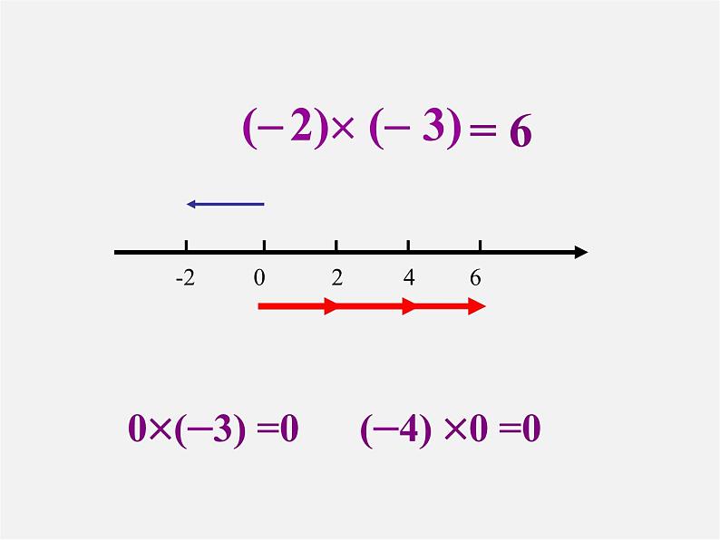 冀教初中数学七上《1.8有理数的乘法》PPT课件 (1)第6页