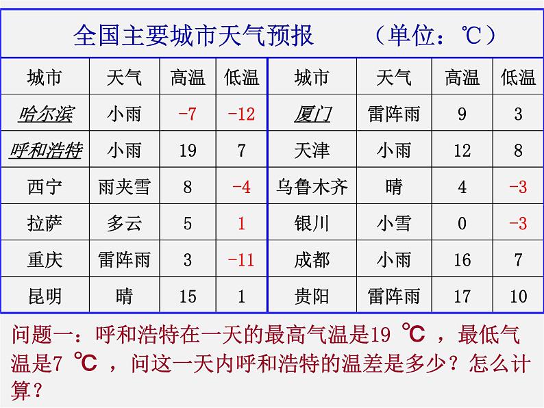 冀教初中数学七上《1.6有理数的减法》PPT课件 (2)02