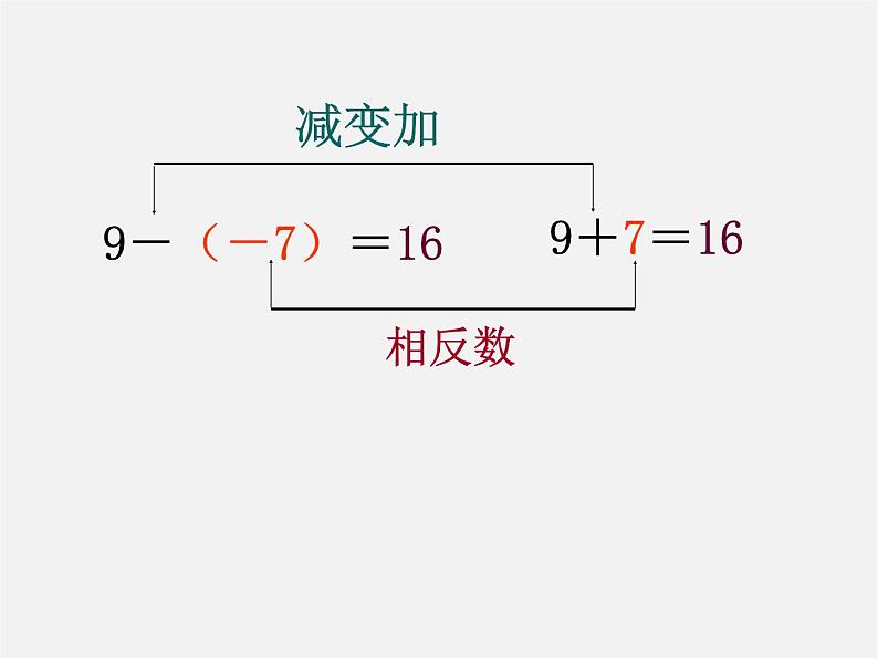 冀教初中数学七上《1.6有理数的减法》PPT课件 (2)05