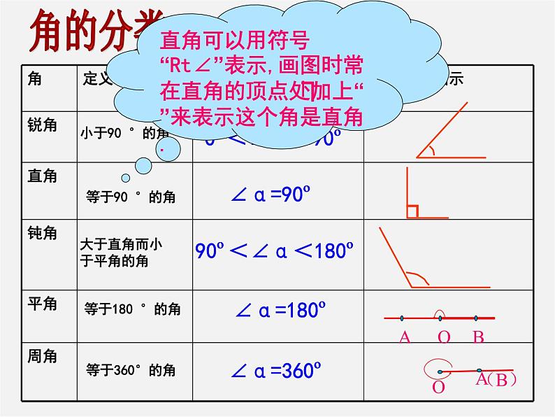 冀教初中数学七上《2.6角的大小》PPT课件第8页