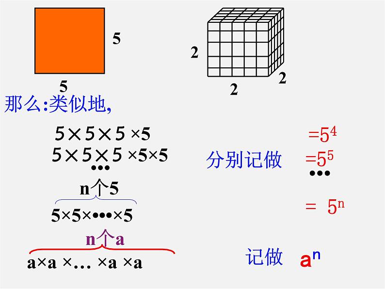 冀教初中数学七上《1.10有理数的乘方》PPT课件 (4)第7页