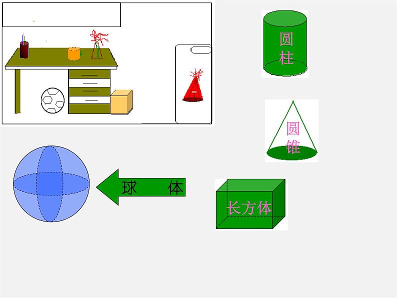 冀教初中数学七上《2.1从生活中认识几何图形》PPT课件 (4)第4页