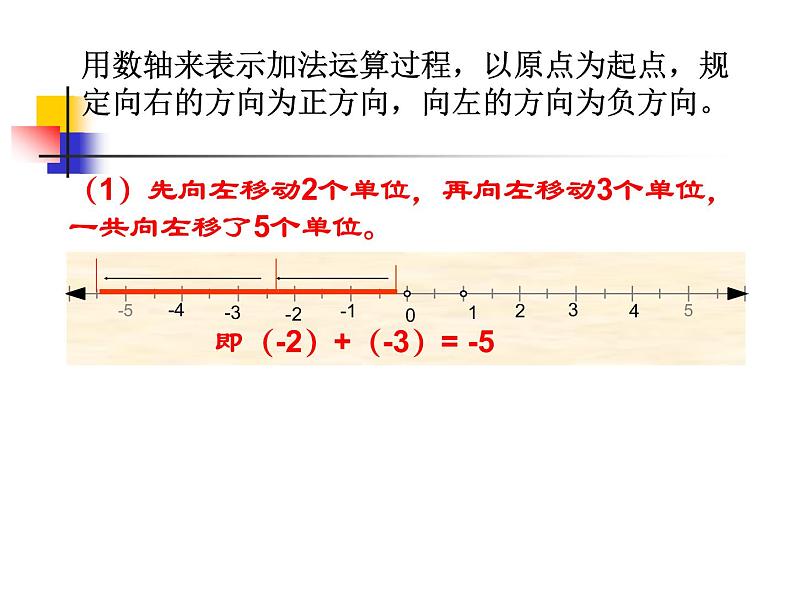 1.3.1有理数的加法第一课时课件PPT第2页