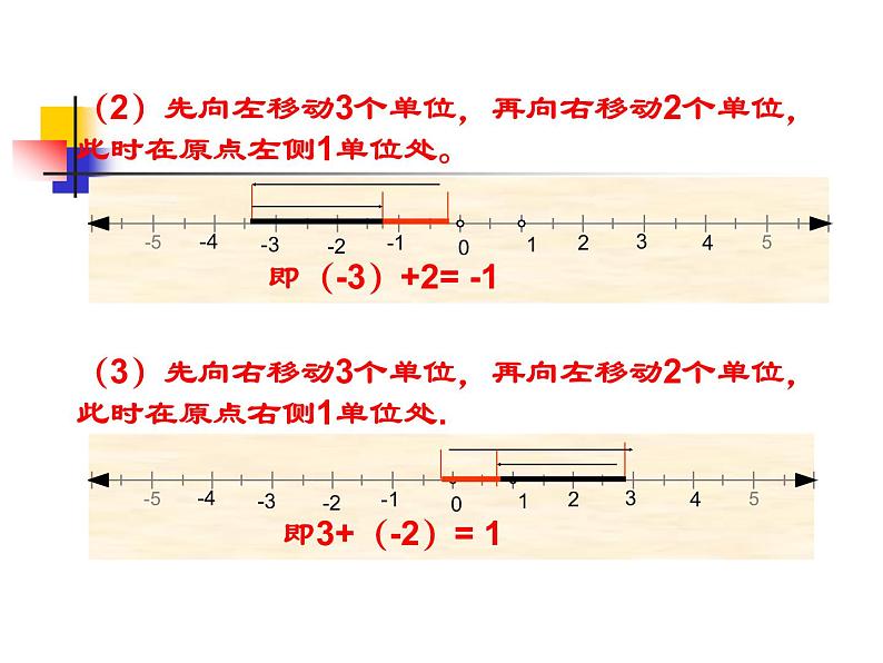 1.3.1有理数的加法第一课时课件PPT第3页