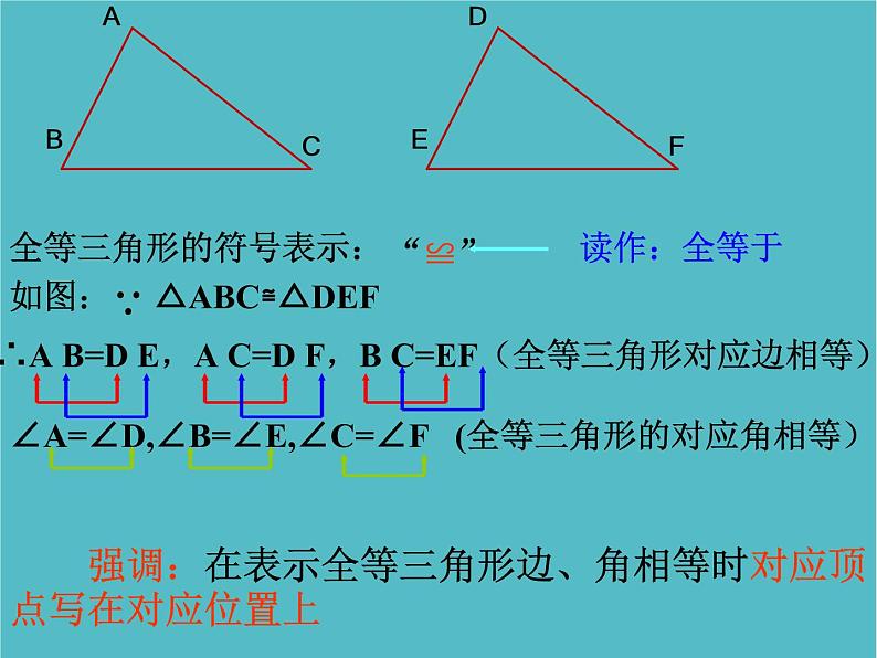 人教版八年级数学上册12.1《全等三角形》课件第6页