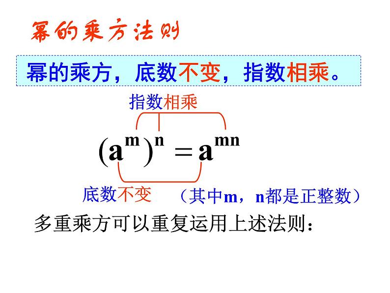 人教版八年级数学上册教学课件-14.1.2 幂的乘方第8页