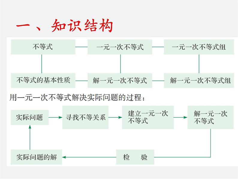 冀教初中数学七下《10.0第十章一元一次不等式和一元一次不等式组》PPT课件 (2)第2页