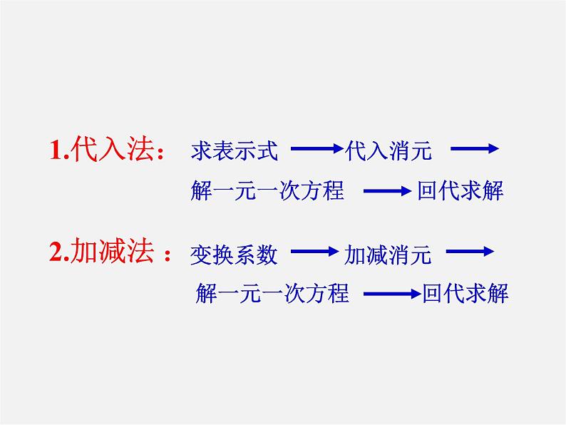 冀教初中数学七下《6.3二元一次方程组的应用》PPT课件 (3)04