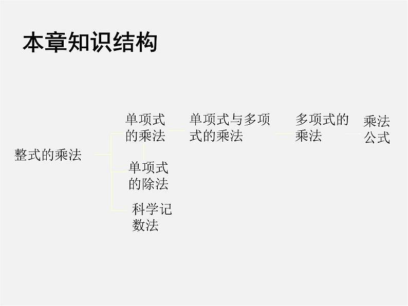 冀教初中数学七下《8.4整式的乘法》PPT课件 (4)03