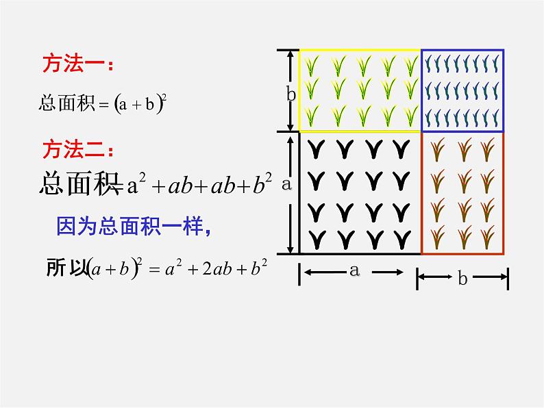 冀教初中数学七下《8.5乘法公式》PPT课件 (2)第4页