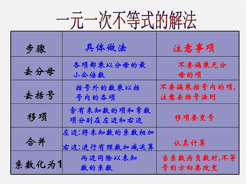 冀教初中数学七下《10.4一元一次不等式的应用》PPT课件02