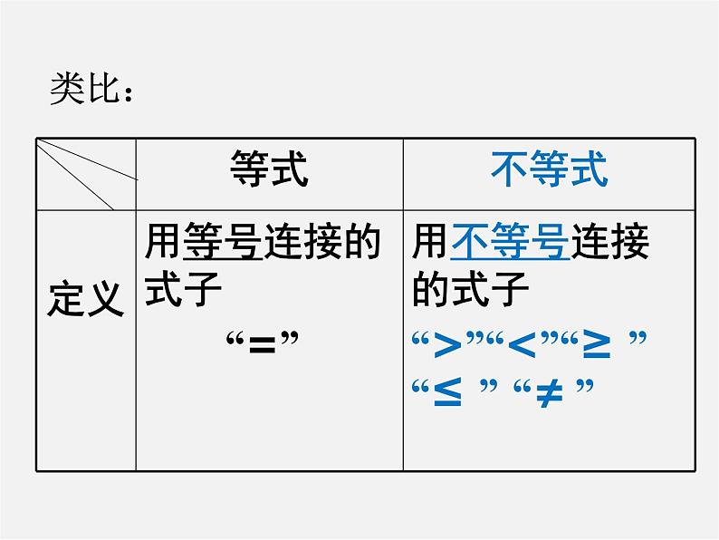 冀教初中数学七下《10.1不等式》PPT课件 (2)第5页