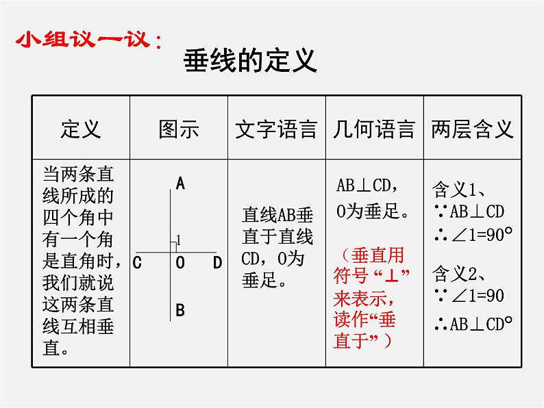 冀教初中数学七下《7.2相交线》PPT课件 (5)第2页