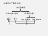 冀教初中数学八上《12.4分式方程》PPT课件 (1)