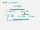 冀教初中数学八上《12.4分式方程》PPT课件 (2)