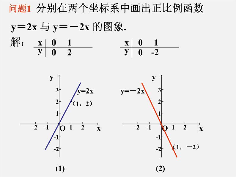 冀教初中数学八下《21.2一次函数的图像和性质》PPT课件 (4)第3页