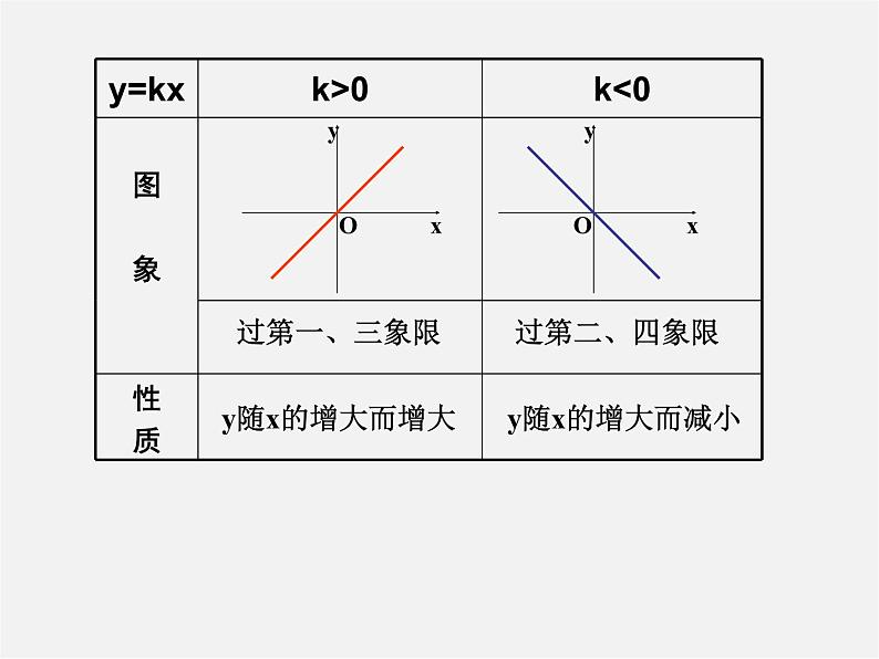 冀教初中数学八下《21.2一次函数的图像和性质》PPT课件 (4)第4页