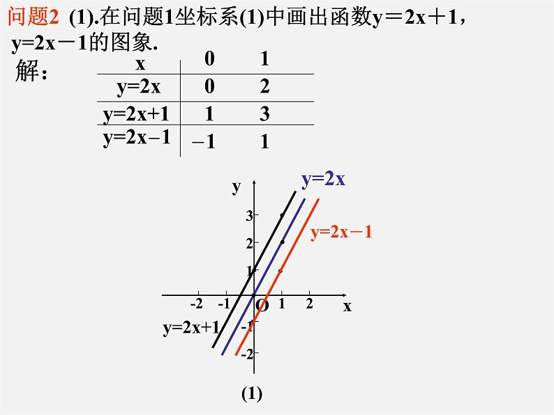 冀教初中数学八下《21.2一次函数的图像和性质》PPT课件 (4)第6页