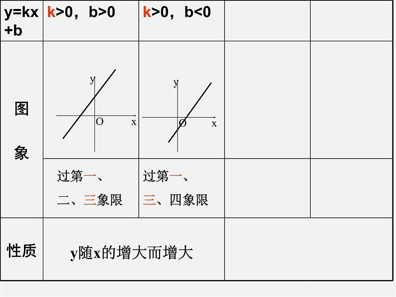冀教初中数学八下《21.2一次函数的图像和性质》PPT课件 (4)第7页