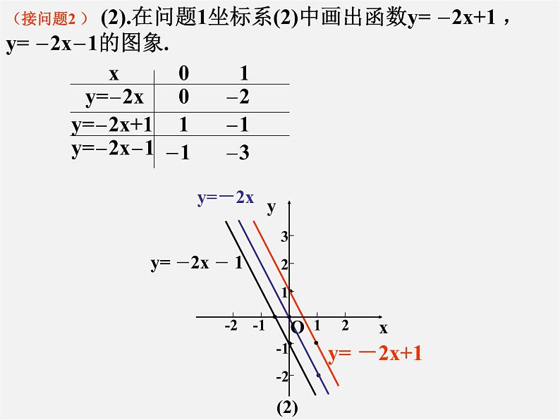 冀教初中数学八下《21.2一次函数的图像和性质》PPT课件 (4)第8页
