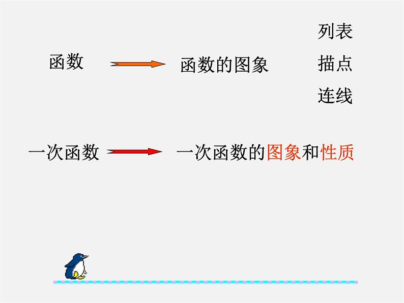 冀教初中数学八下《21.2一次函数的图像和性质》PPT课件 (9)02