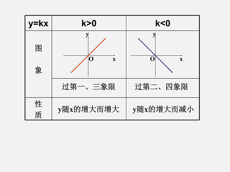 冀教初中数学八下《21.2一次函数的图像和性质》PPT课件 (9)04