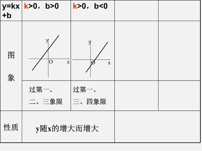 冀教初中数学八下《21.2一次函数的图像和性质》PPT课件 (9)07