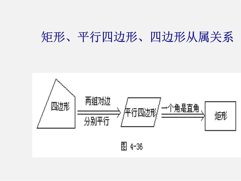 冀教初中数学八下《22.4矩形》PPT课件 (4)第8页