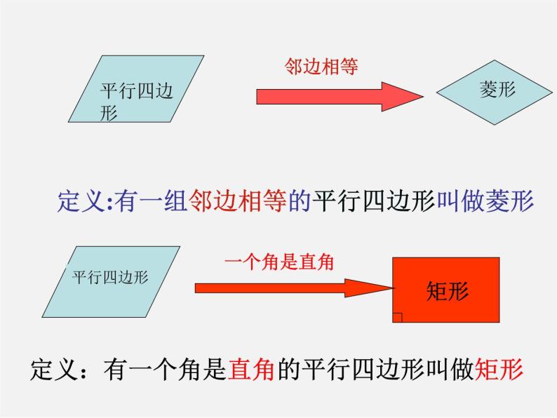 冀教初中数学八下《22.6正方形》PPT课件 (4)02