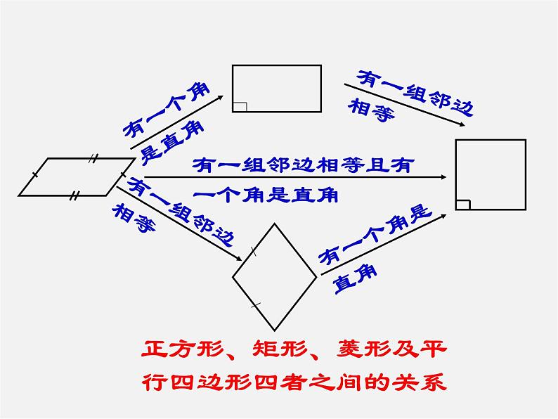 冀教初中数学八下《22.6正方形》PPT课件 (4)07