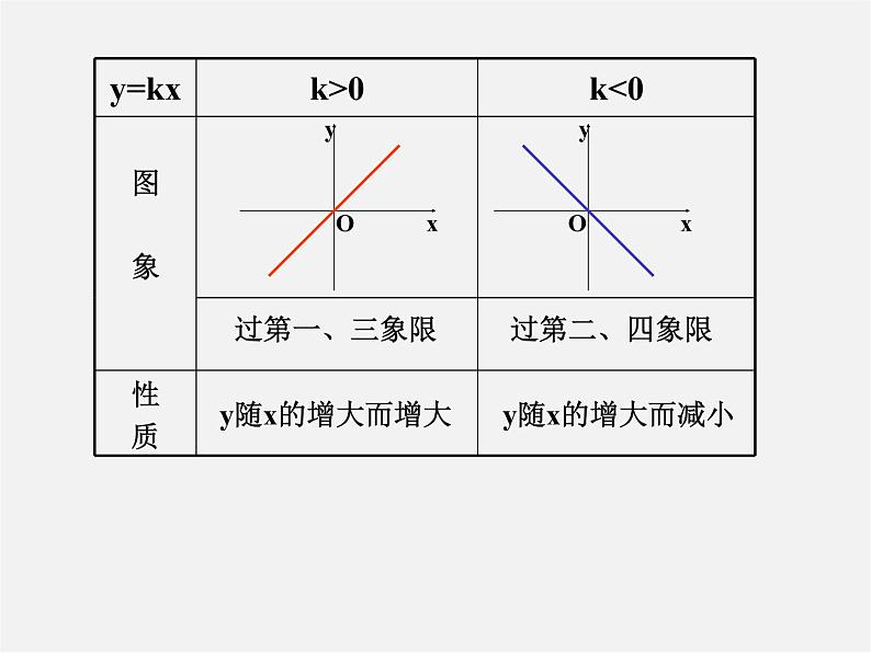 冀教初中数学八下《21.2一次函数的图像和性质》PPT课件 (6)04