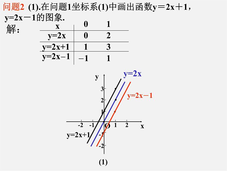 冀教初中数学八下《21.2一次函数的图像和性质》PPT课件 (6)06