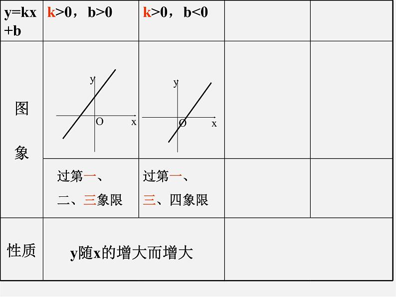 冀教初中数学八下《21.2一次函数的图像和性质》PPT课件 (6)07